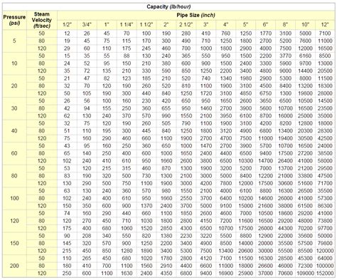 enginering toll box metal chart|engineering toolbox.